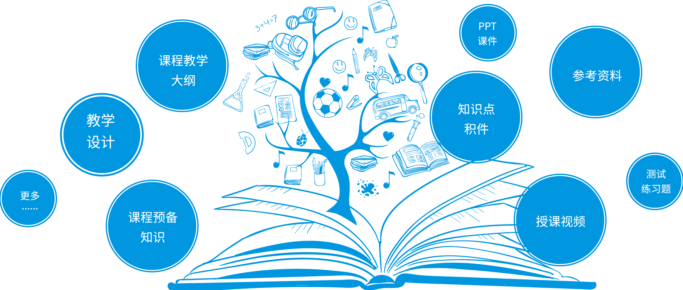 大学课程 -软件工程