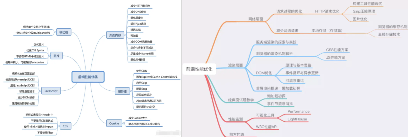 在线网课 Web前端性能优化让你页面速度飞起来,课程,学习,理解,脚本,性能优化,第1张