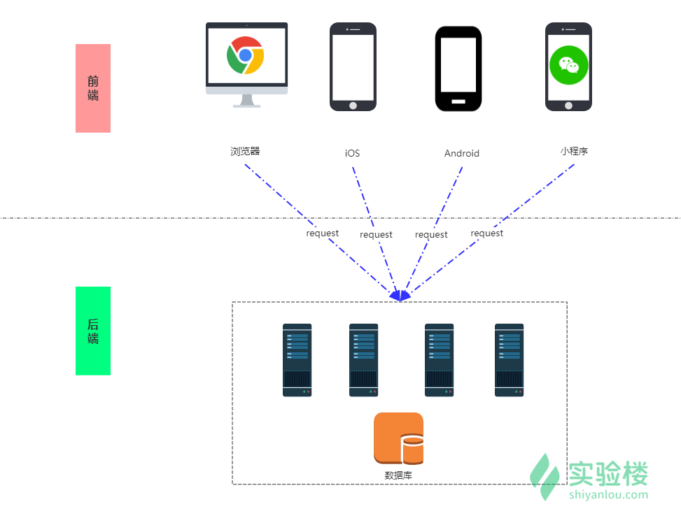 在线网课 Python前后端分离开发Vue+Django REST framework实战,课程,学习,管理,理解,微信,第1张
