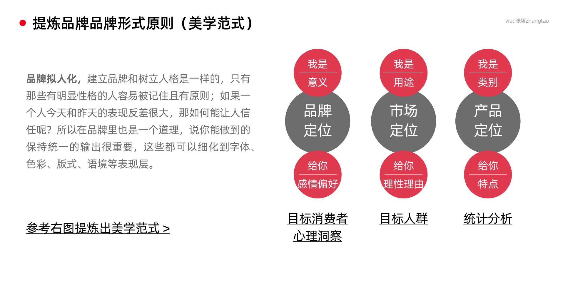 所志国 低成本创造品牌的营销手段高清,课程,专业,电商,电子商务,办公,第1张