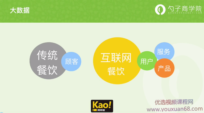 勺子餐饮-如何增加销售高峰时间段，来缓解租金压力？,课程,管理,时间管理,第1张