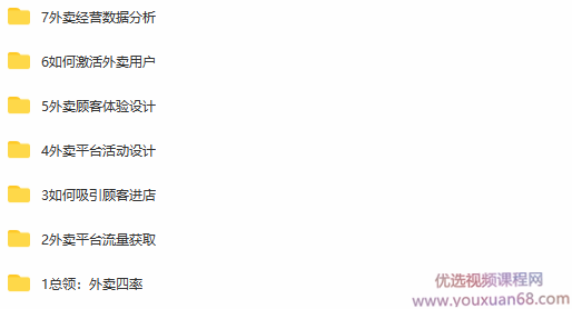 【勺子餐饮】外卖爆单七步法,让你单量爆增的外卖运营高手养成记,课程,微信,竞争,支持,数据分析,第2张