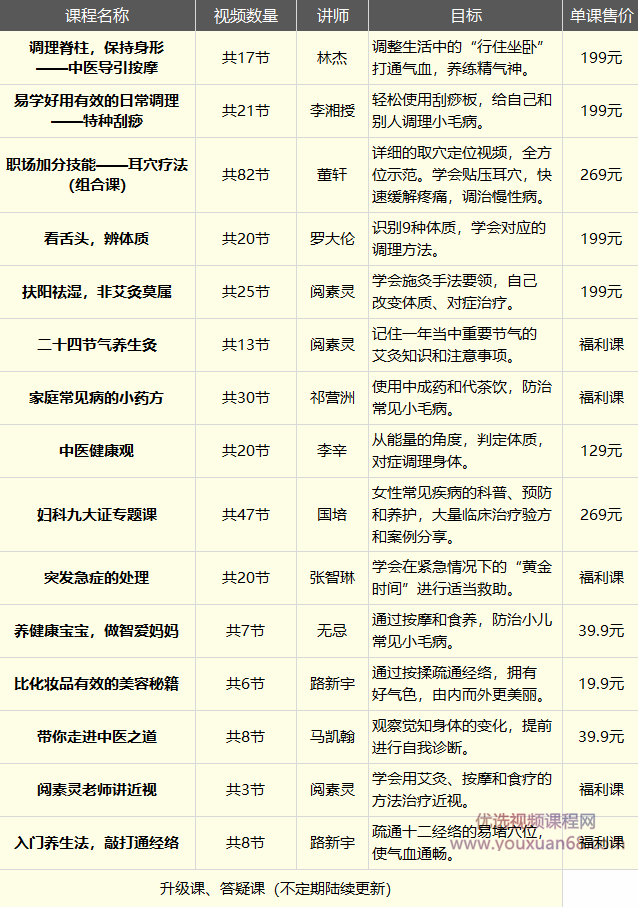 正安家庭医生线上学堂（完结）,课程,学习,定位,健康,运动,第3张