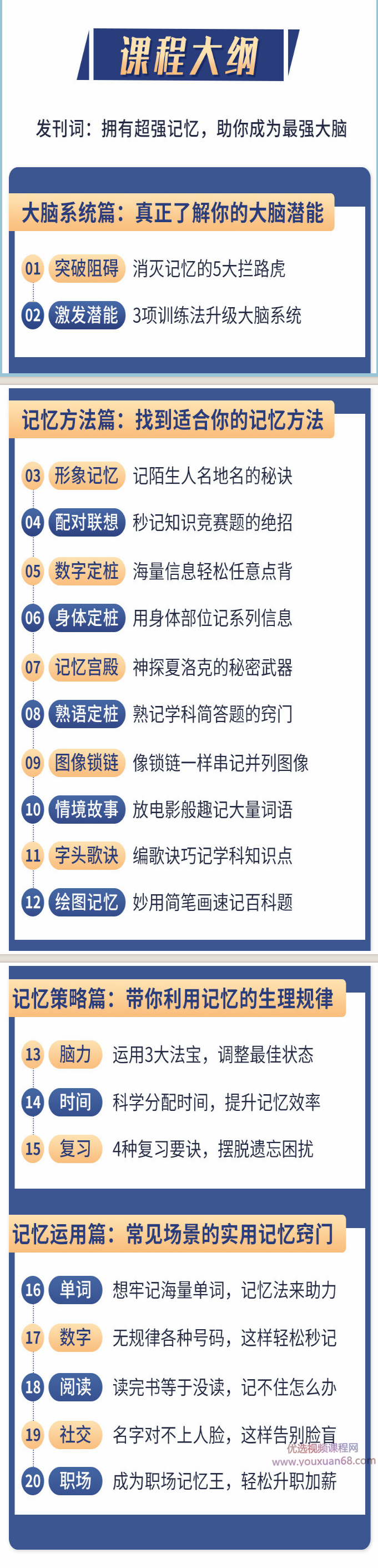 《最强大脑》冠军教练袁文魁亲授:20堂超实用记忆术,教你快速记住任何信息!,课程,第4张 《最强大脑》冠军教练袁文魁亲授:20堂超实用记忆术,教你快速记住任何信息!,课程,第4张