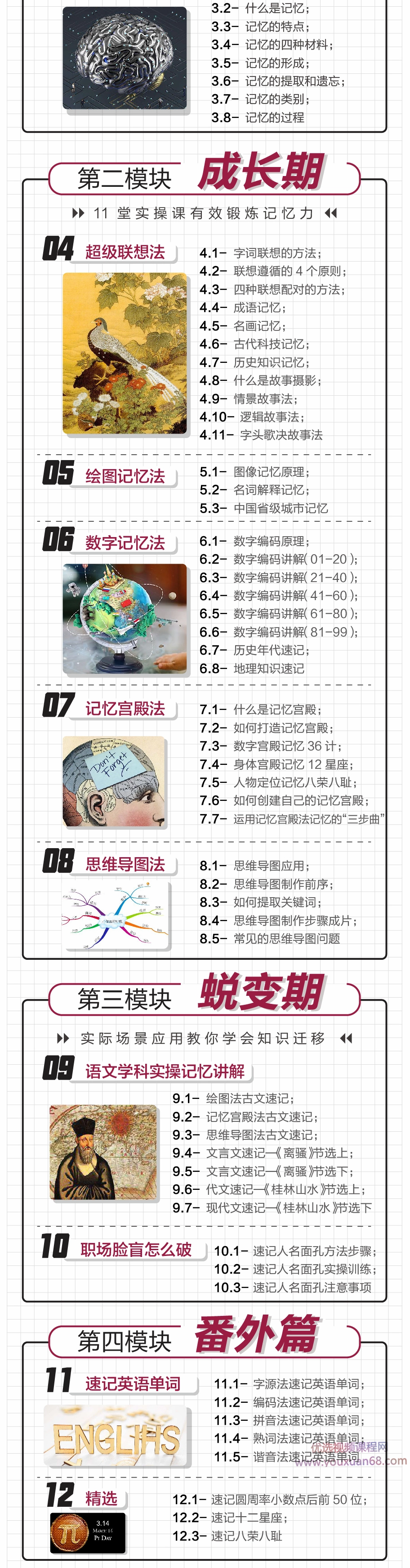 菲常记忆·世界记忆大师卢菲菲教你快速提升记忆力【完结】,课程,管理,时间管理,第4张