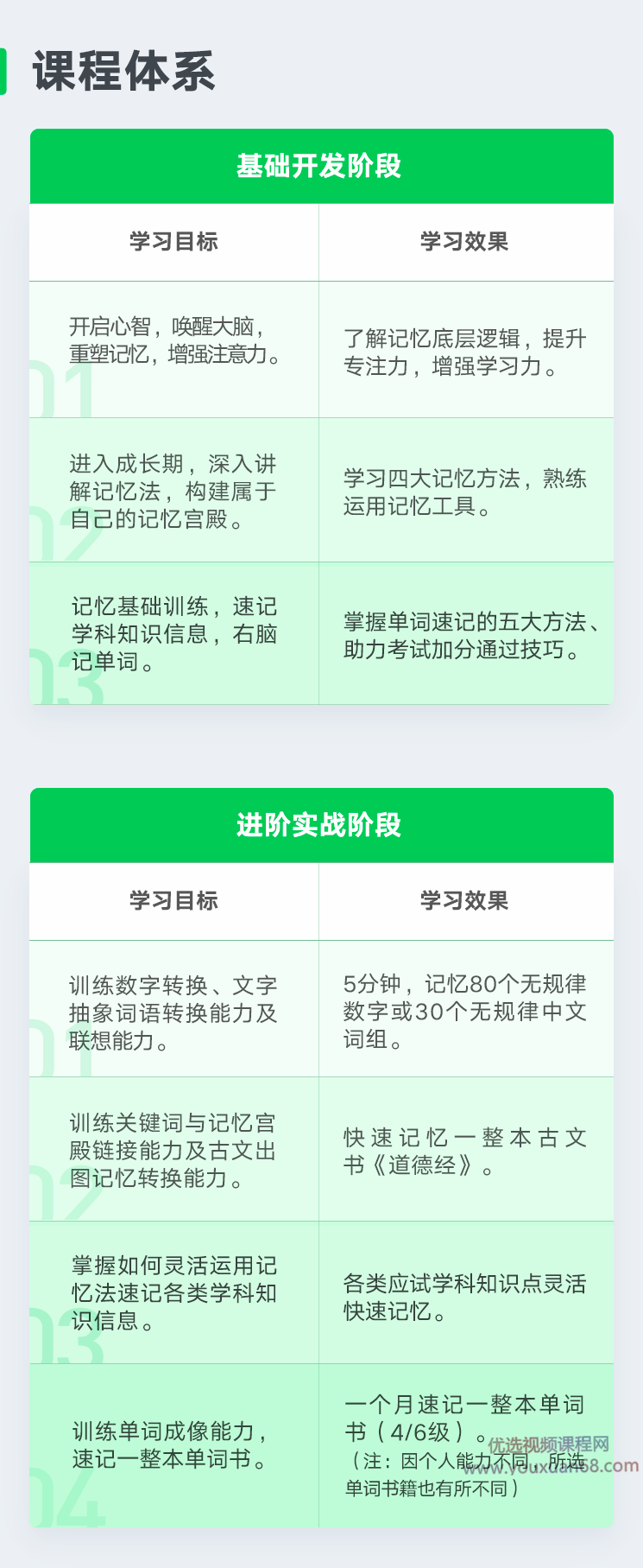 卢菲菲菲常记忆超脑特训营7期（完结）【价值5880】,课程,学习,理解,第4张