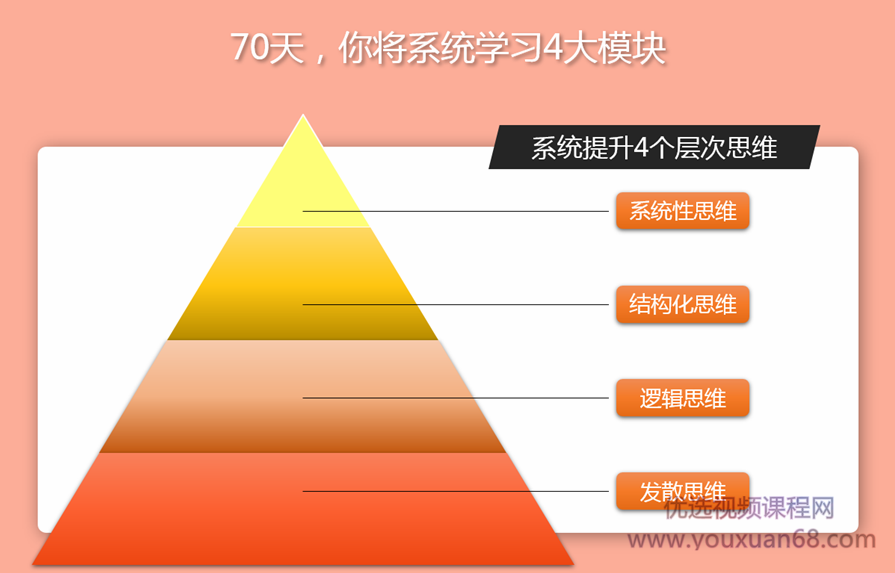 千峰记忆 专业书快速等分记忆,课程,学习,专业,定位,团队,第3张
