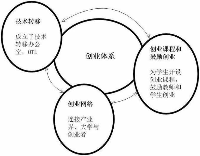 斯坦福大学开放课程-经济学,课程,学习,管理,发展,教育,第1张