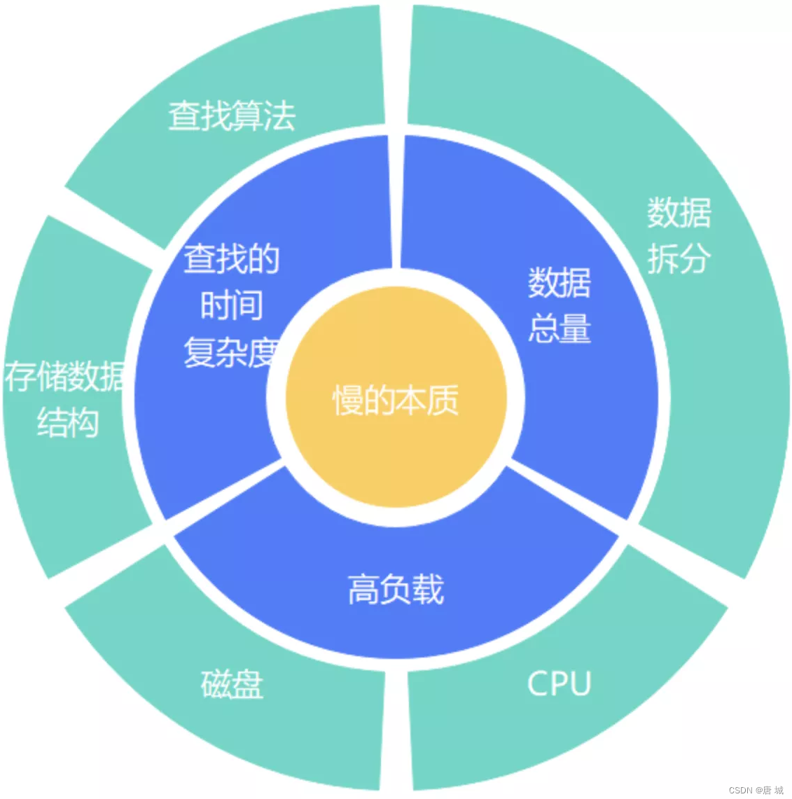 《数据库诊断案例与性能优化实践》PDF格式,管理,定位,支持,数据分析,养成,第1张 《数据库诊断案例与性能优化实践》PDF格式,管理,定位,支持,数据分析,养成,第1张