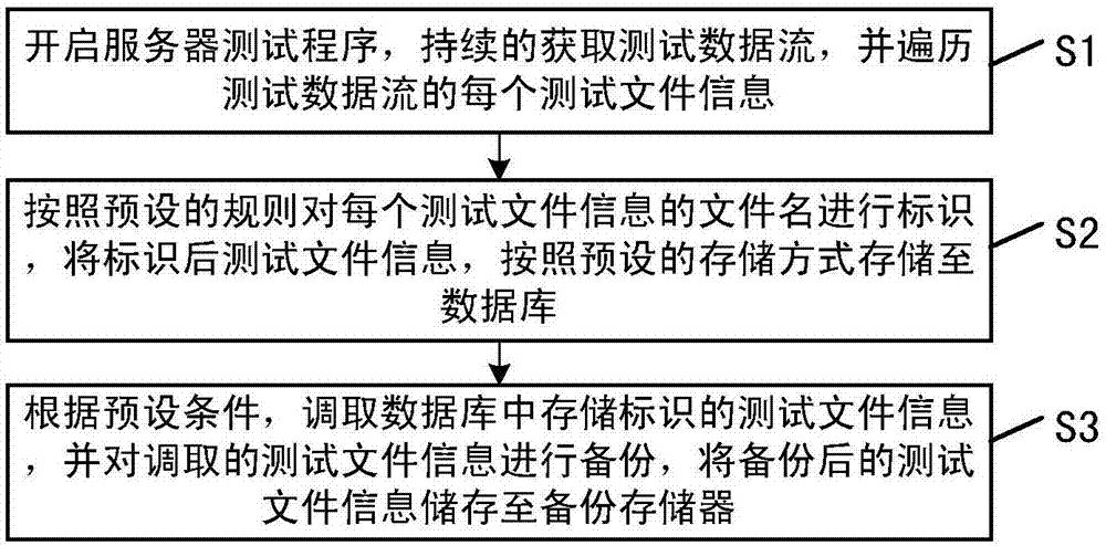 Linux下服务器架设视频教程 -提供