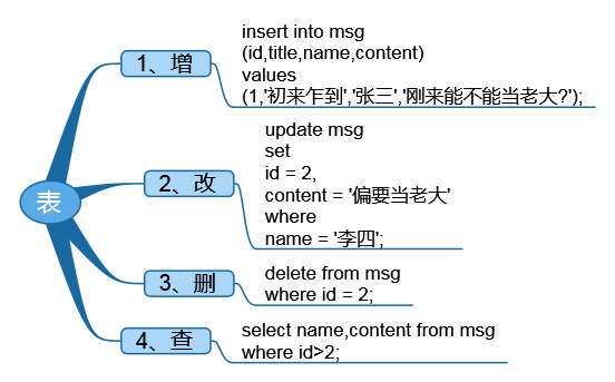 燕十八刘道成Mysql 系列视频教程课程,课程,第1张
