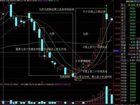 叶飞 天星K线战法,管理,第1张 叶飞 天星K线战法,管理,第1张