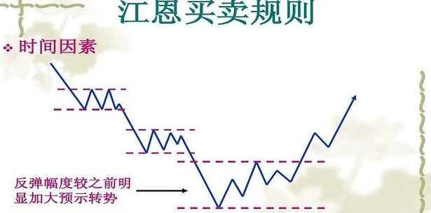 江恩 理论培训完整版视频教程下载,管理,第1张