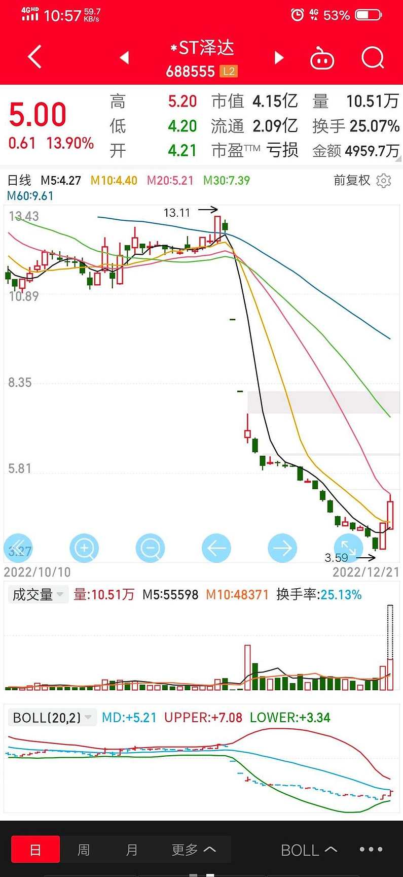 刘正毅 股指期货及市场联动分析,管理,专业,资产配置,股票投资,第1张