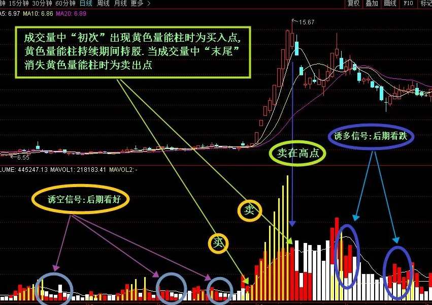 赢在当下-成交量深度解析（老马点金野战团全8讲）,管理,专业,论坛,第1张