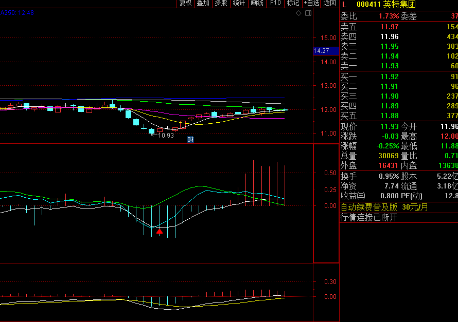 项友红 牛市行情的操作技巧,理解,第1张