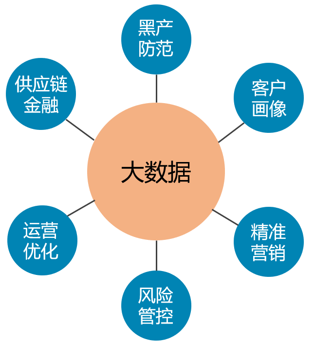 张英 运用大数据玩风险防范风险控制,学习,支付,收款,第1张