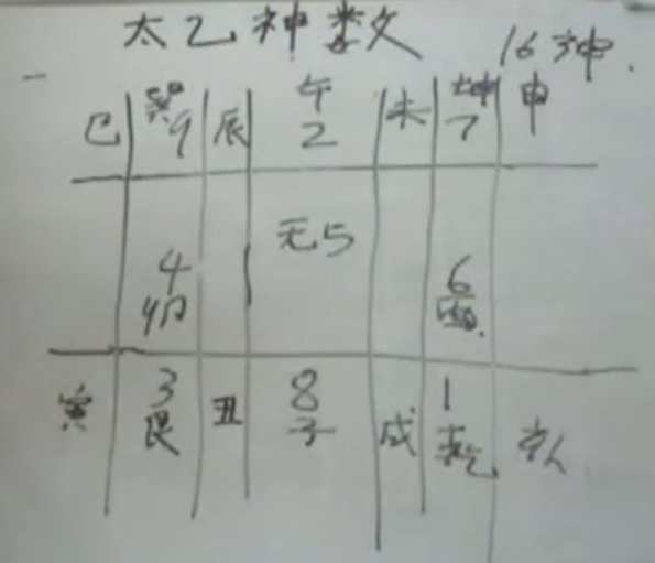 高俊波 太乙神数讲座10讲+讲义,课程,专业,艺术,第1张