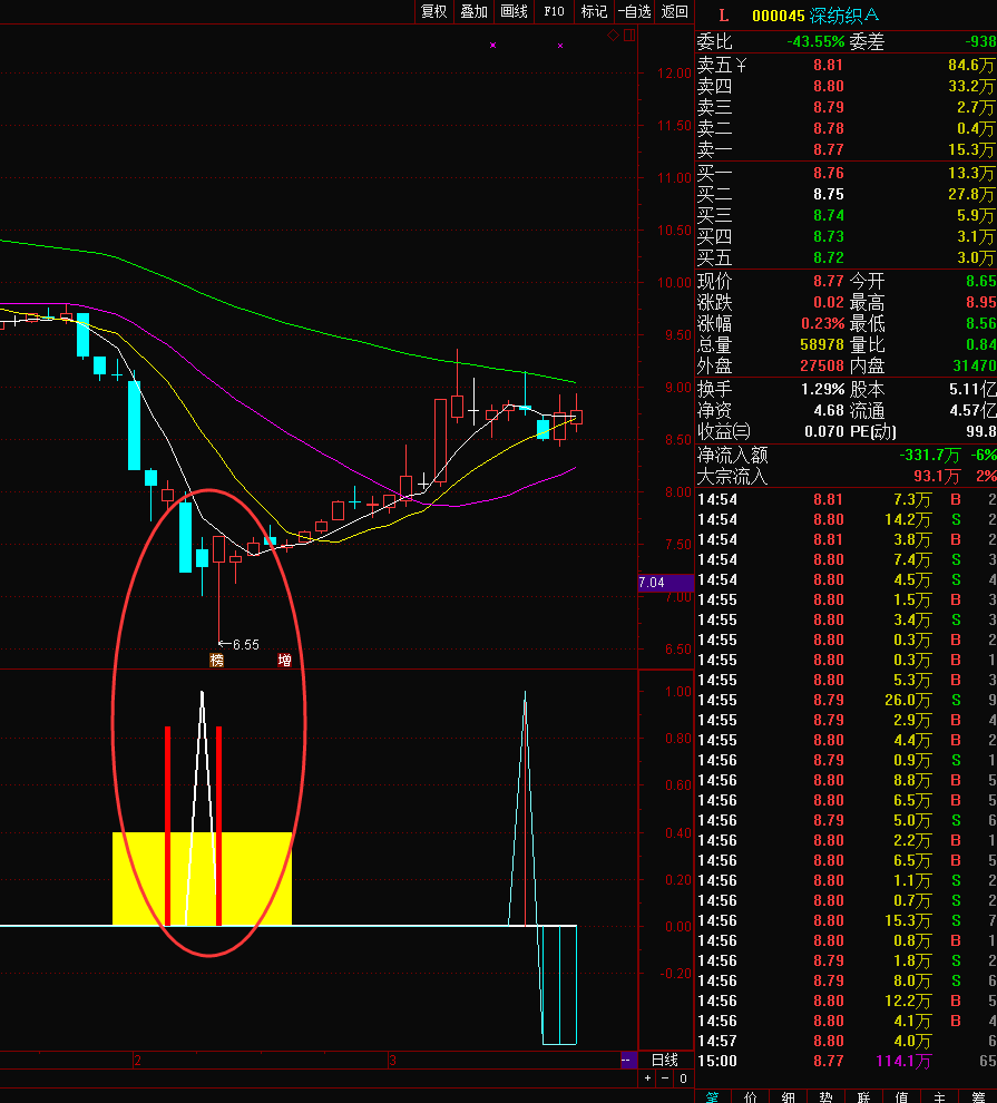 张晓青 通达信炒股软件使用方法与技巧全69集,第1张