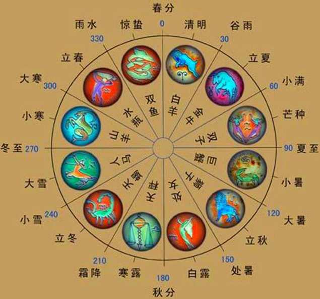 潘文钦 中西占星学星座讲座