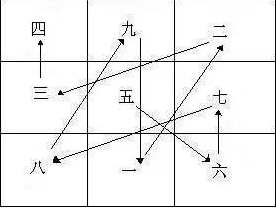 陈龙羽 玄空六法10讲,课程,第1张