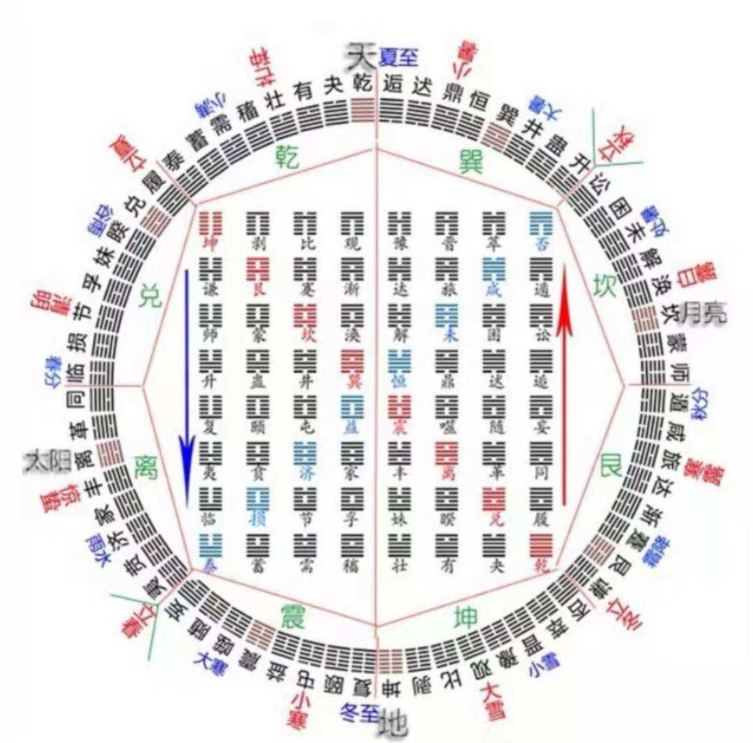 易经秘笈-张述任 解密风水命理，助你成功改运