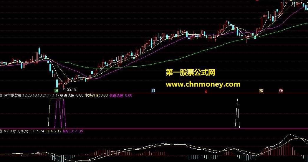 北京牛蒡老师-股市提款机（全三套视频+文本资料+通达信指标）,第1张
