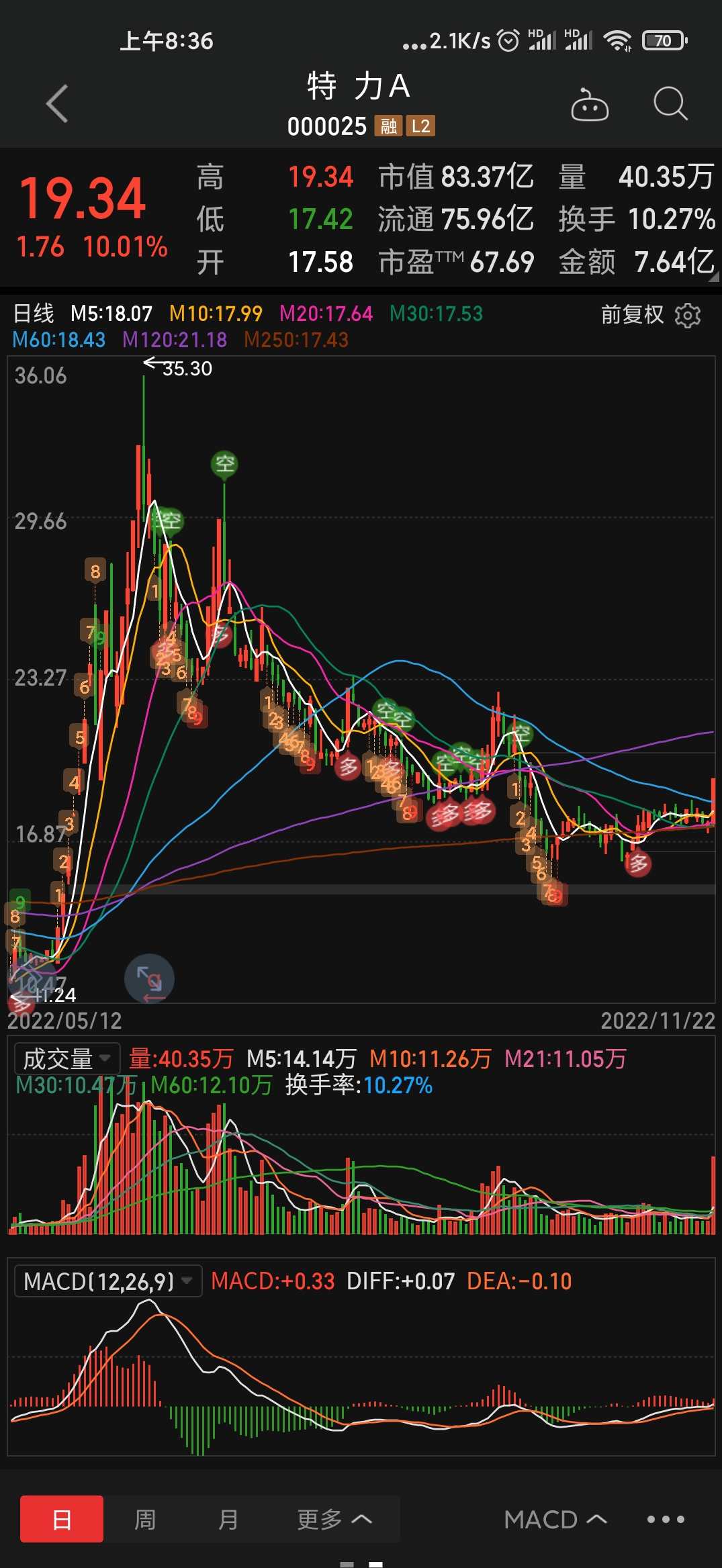 张彤 赢在龙头股—升级版红周刊 股票培训,课程,第1张