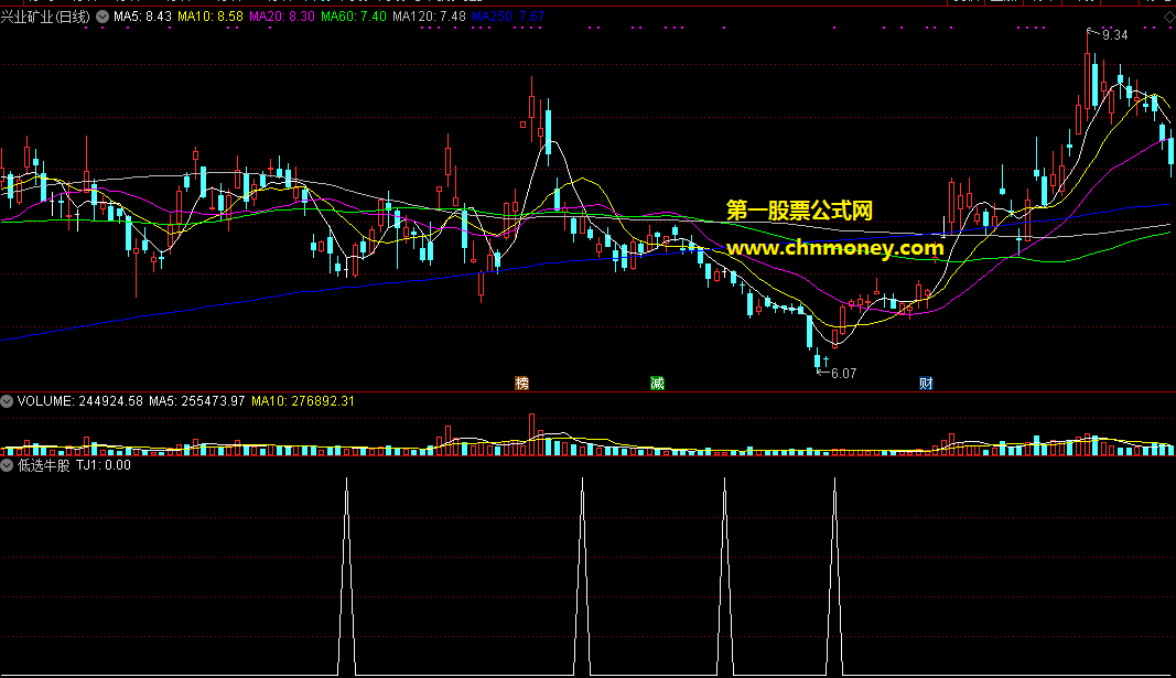 彭铁 简简单单选牛股