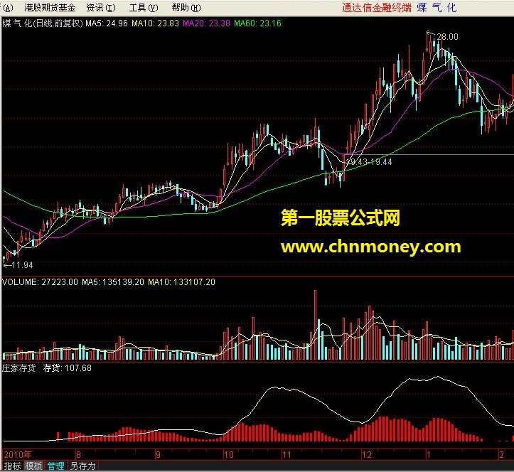 张晓青 吃定庄家 主力成本分析,课程,第1张