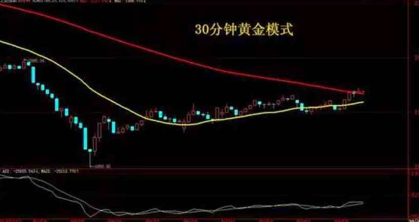 殷保华 武汉大课股票培训完整版,第1张