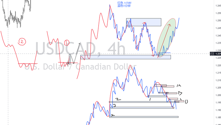 价格行为分析法（裸K交易系统）,管理,第1张