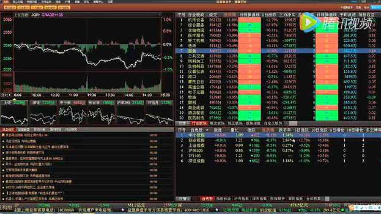 都业华高级课+俞勇+杨凯年课 高清股票讲座无加密,第1张