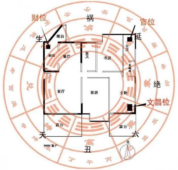 居家风水吉凶自己来