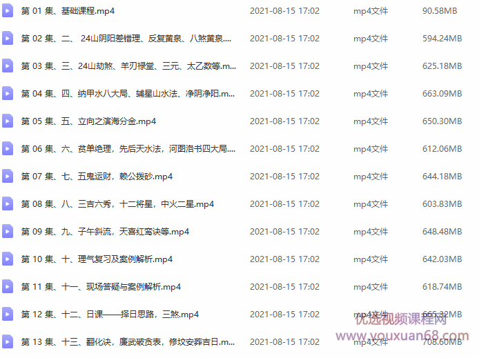 王进武三僚杨公风水中级班,课程,第2张