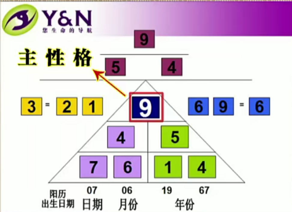 钟缮夤关于“生命密码”生日告诉你什么,课程,理解,第2张