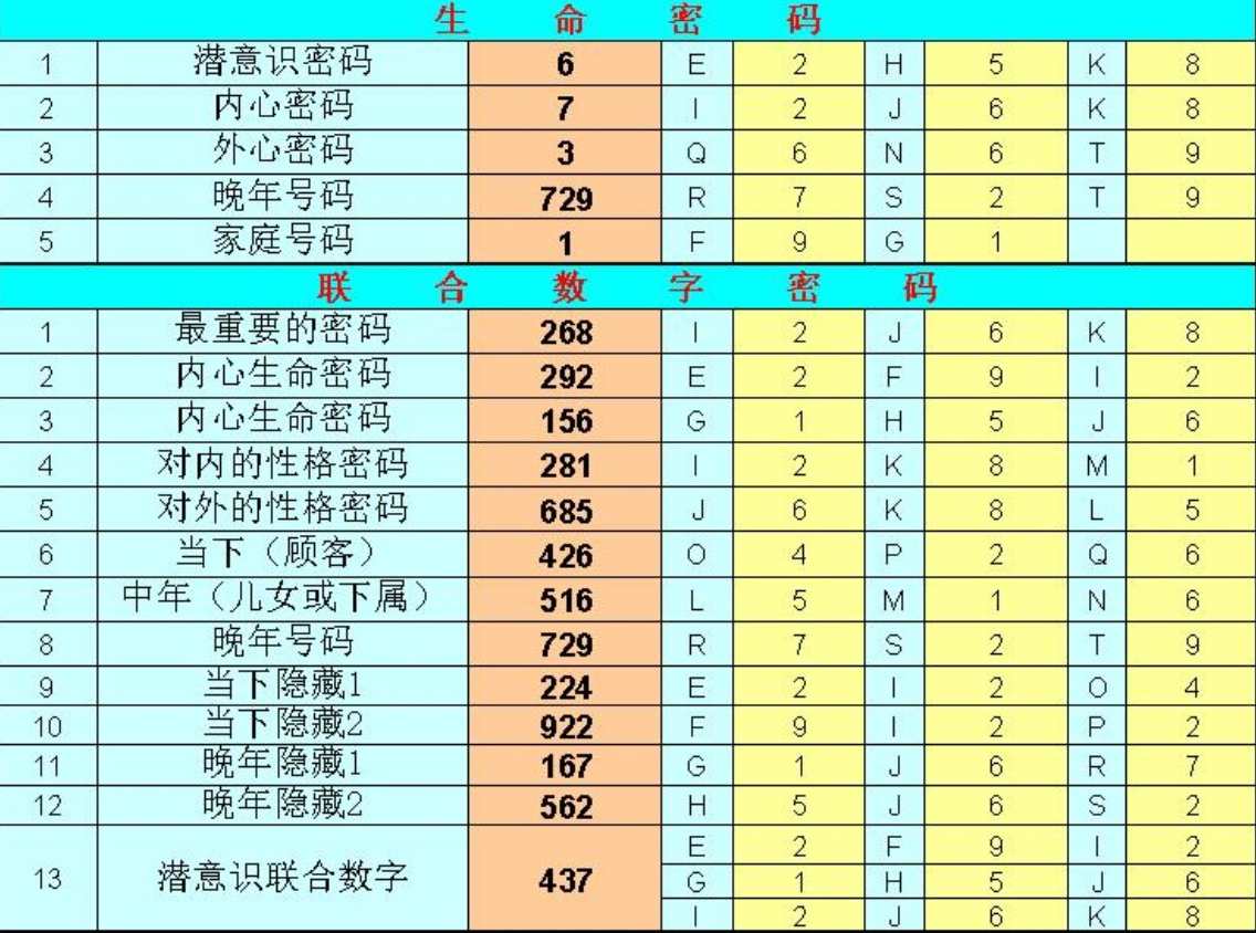 原野生命数字视频课程