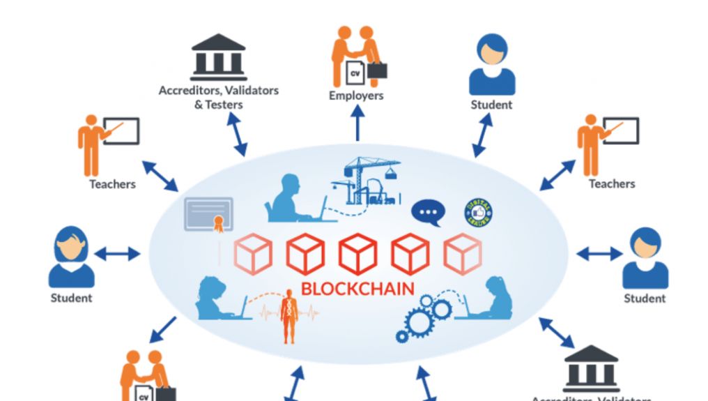 区块链学习 区块链认知革命