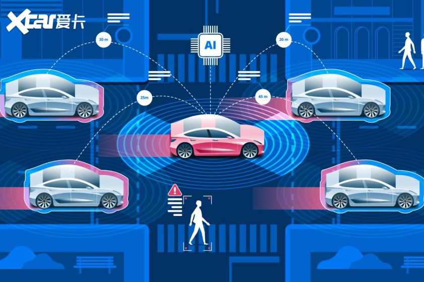 自动驾驶技术 无人驾驶车时代来临了吗,发展,第1张