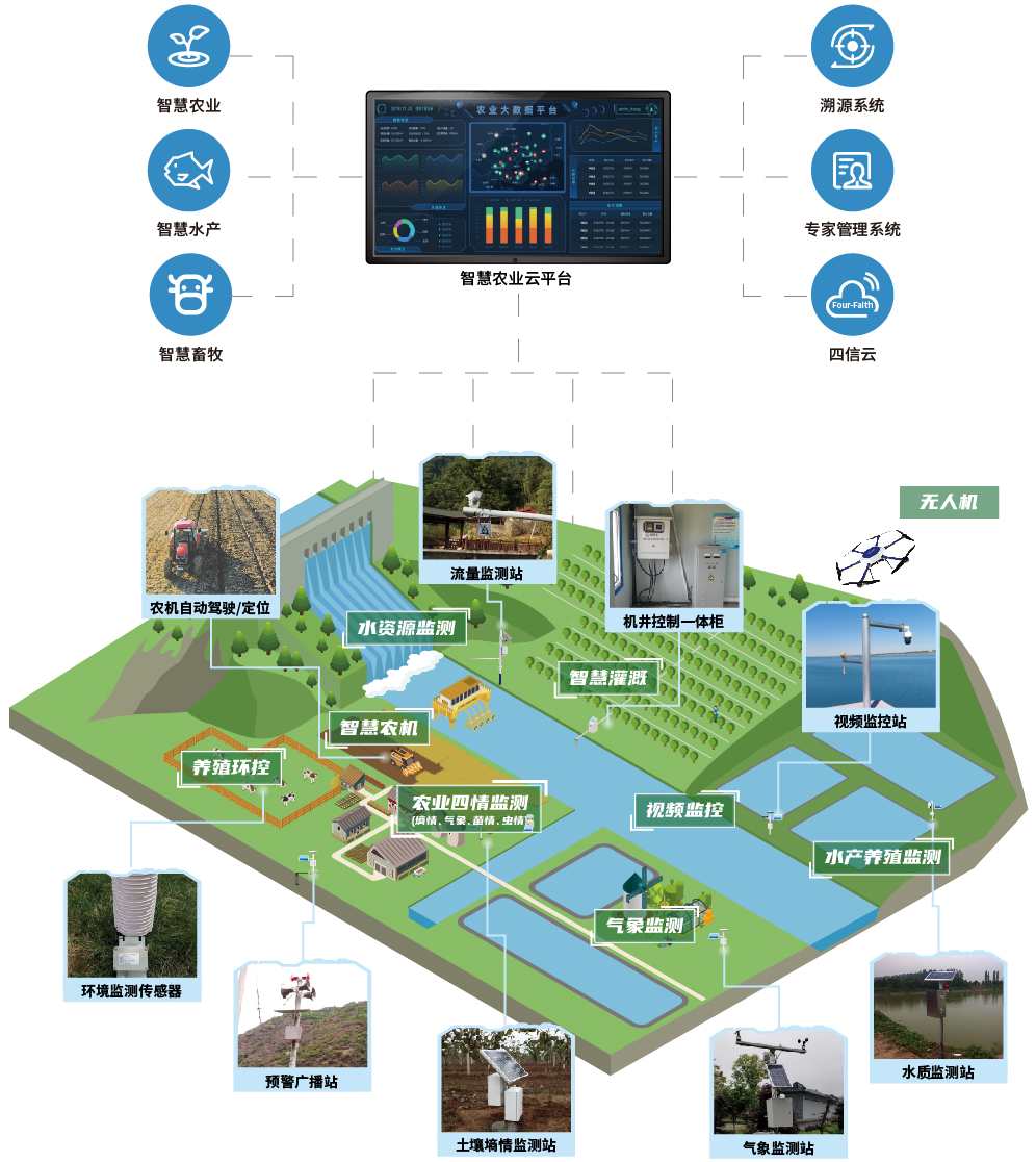 智慧农业 人机辅具在省工与智慧管理之应用,课程,学习,管理,发展,专业,第1张