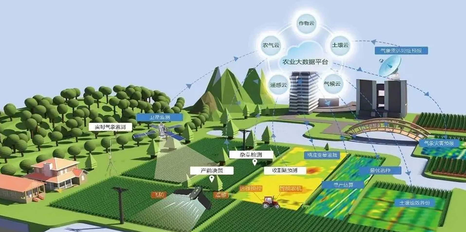 智慧农业 智耕农的生存之道,管理,发展,理解,目标,合作,第1张