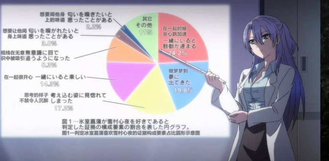 恋爱私塾 我的爱情QA,恋爱,第1张