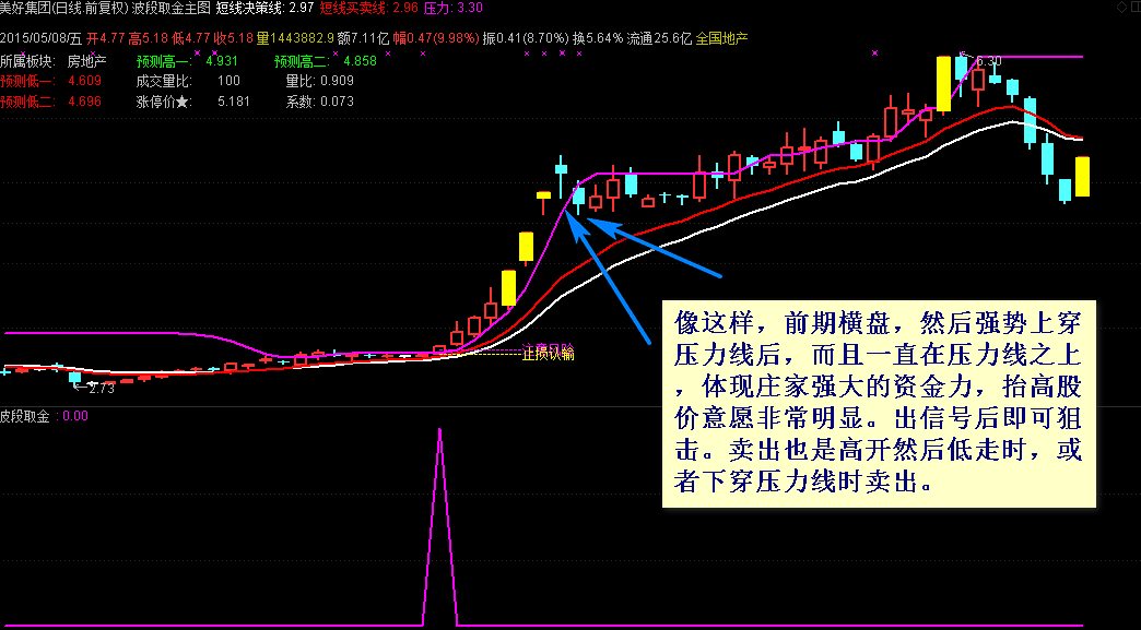 何瑞东 如何捕捉波段牛股,论坛,第1张