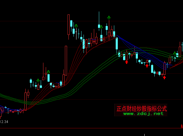 股票狙击手-简单有效的震撼获利方法 (共15集),第1张