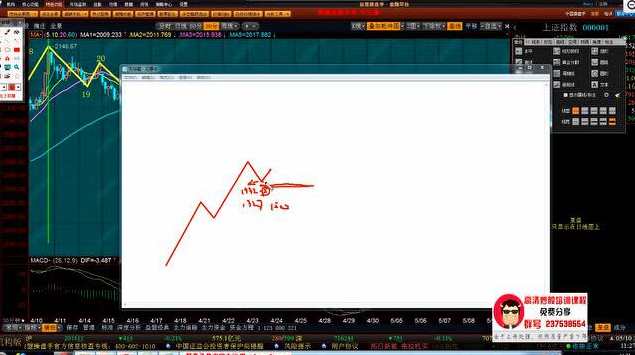都业华2015半年班股票讲座,学习,第1张