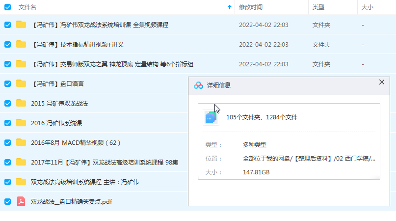 冯矿伟 高级网络培训课程盘后收评3.8,课程,学习,第1张
