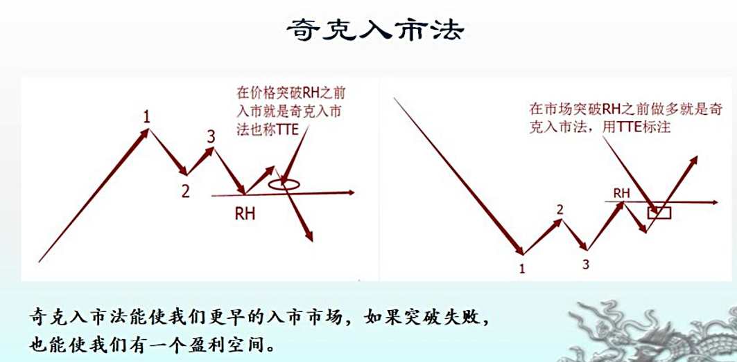 洛氏霍克交易法股票期货外汇贵金属技术分析培训教学资料,学习,第1张
