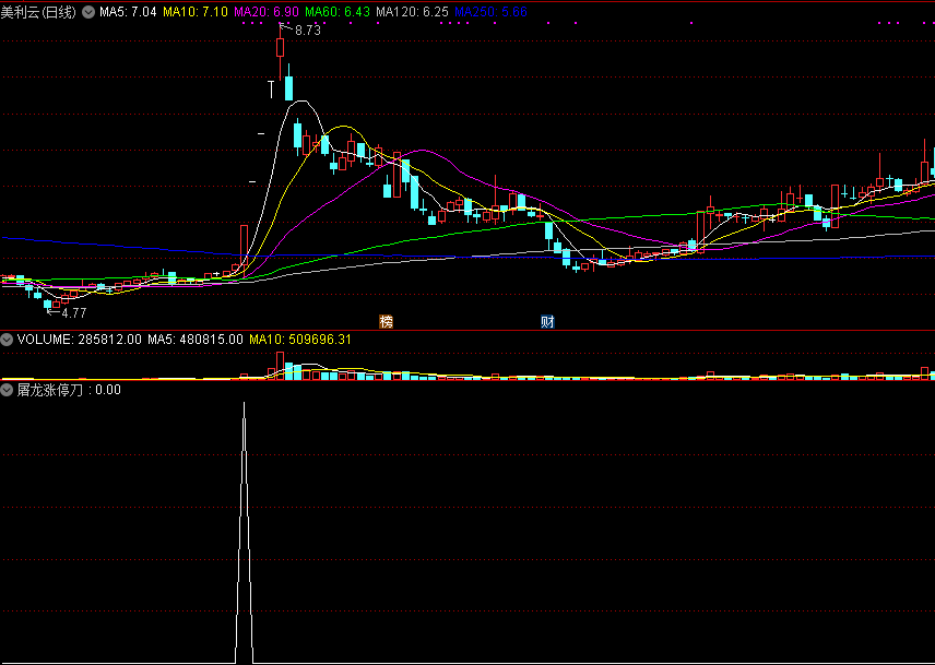 财智人生2016年9月盘后语音视频课,学习,第1张