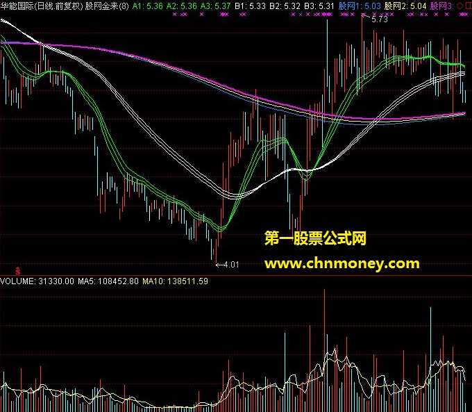 股民老张 团队股理讲坛2015年股票讲座视频汇总,课程,理解,团队,论坛,第1张