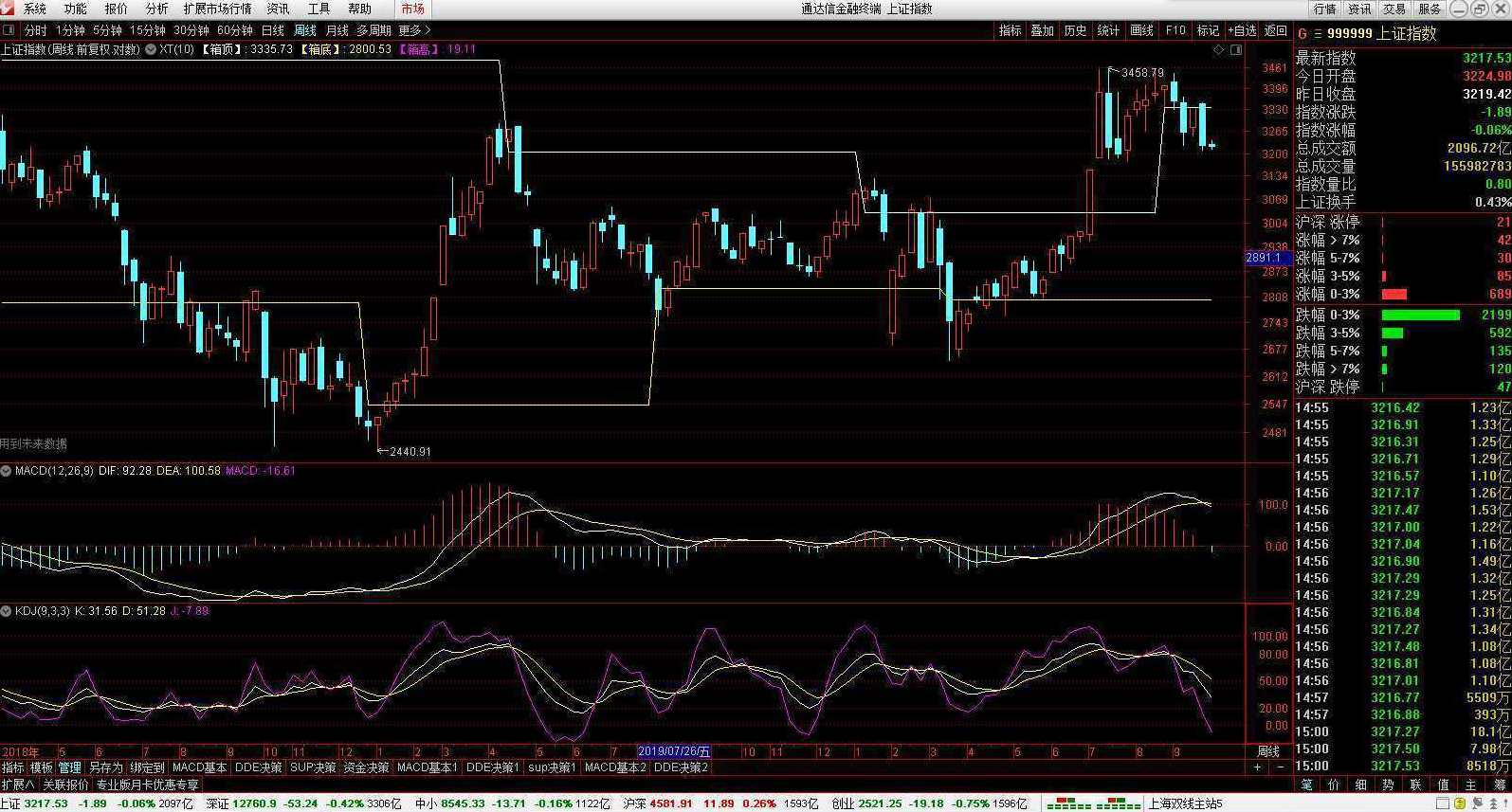 周发祥 股票形态玄机(轮廓+反转+持续) 讲座,学习,第1张